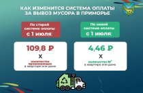 «Чистое Приморье»: Переход с «человека» на «квадраты» в платежах за мусор позволит улучшить качество вывоза ТКО