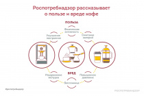 24 июля - Международный день растворимого кофе 