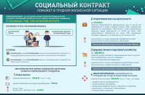 «Социальный контракт» - это наиболее эффективная комплексная мера поддержки малоимущих