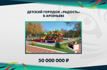 7 из 7: детский городок построят в приморском Арсеньеве по федеральному проекту