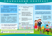 Социальный контракт — помощь в преодолении сложной жизненной ситуации