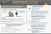 59 арсеньевцев подписали социальные контракты  