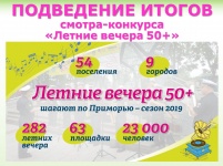 Арсеньев – среди призеров по итогам реализации проекта «Летние вечера 50+» 