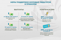 Почти 100 молодых педагогов пришли на работу в школы Приморья в текущем году