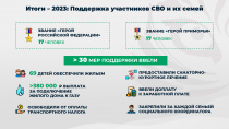 Забота о детях, помощь в уплате налогов, обеспечение жильем: более 30 мер поддержки участников СВО действуют в Приморье. ОТЧЕТ ГУБЕРНАТОРА
