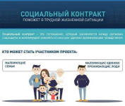 Социальный контракт для малоимущих в 2022 году остаётся одной из наиболее эффективных комплексных мер поддержки