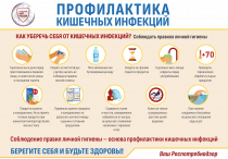 Весна – это традиционное время увеличения числа острых кишечных инфекций